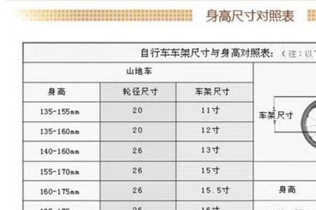 自行车身高与尺寸最佳配比