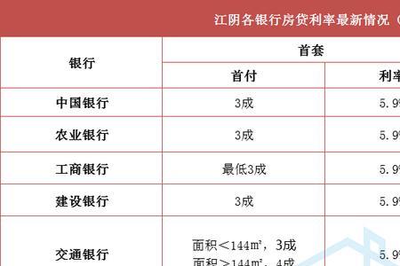 北京公积金自由还款利率