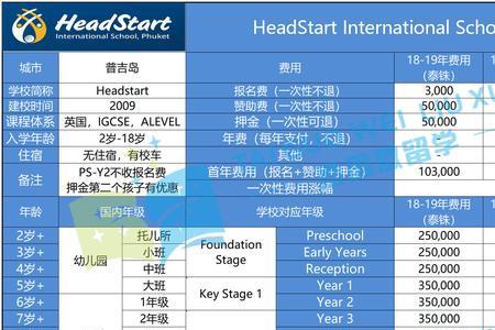 泰国文华国际学校学费