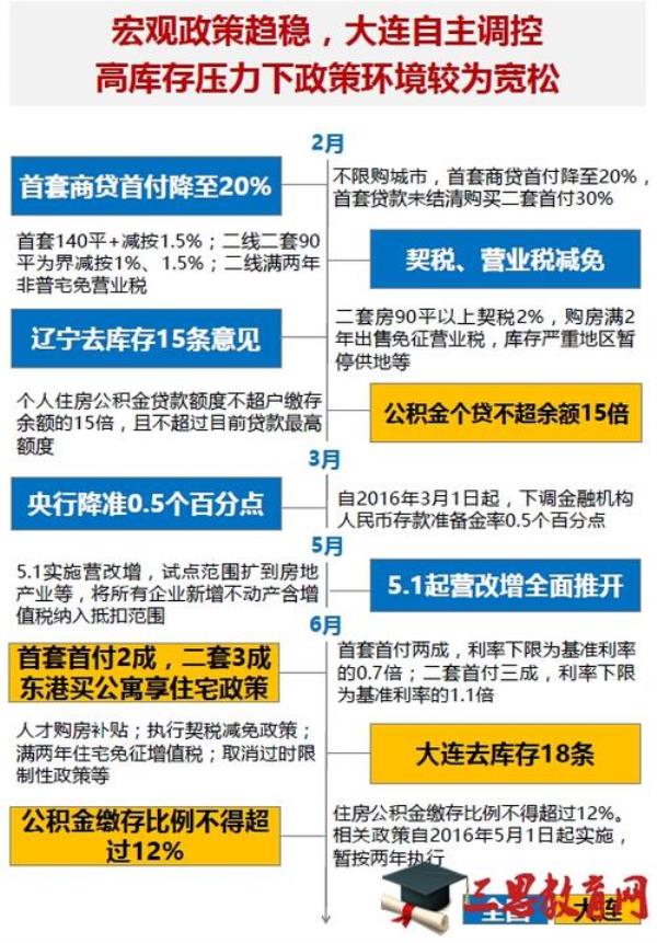 深圳公积金贷款2022新政策