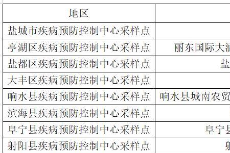 盐城医保换了城市算中断吗