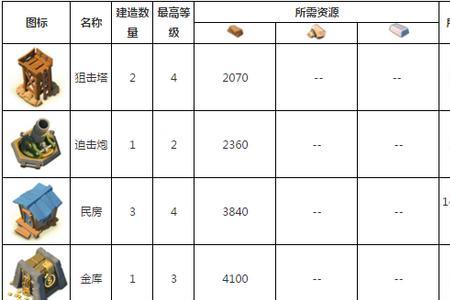 海岛奇兵激光兵满级多少