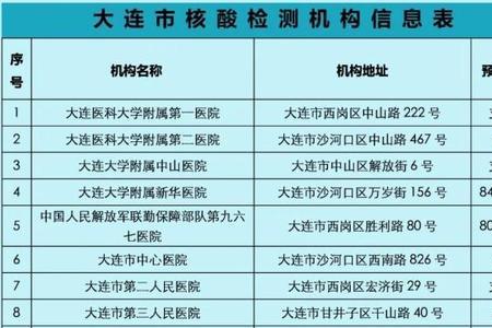 抚顺做核酸检测周六周日休息不