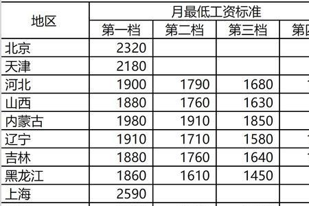 机建燃油费最新标准2022