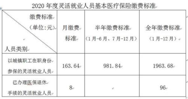 2022社保灵活就业个人缴费是多少