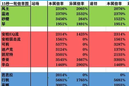 原神吃拐倍率最高角色