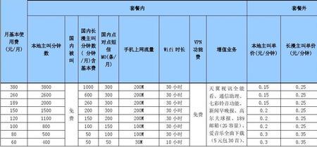 中国电信全部套餐明细