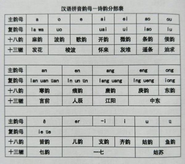 开的韵部还有什么字