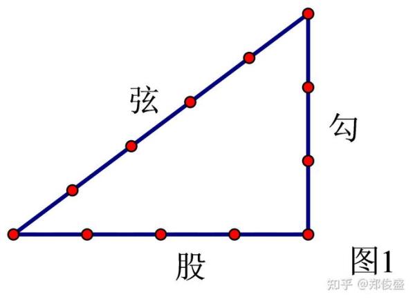 勾三股四弦五股意思是什么