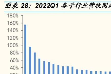 细分子行业什么意思