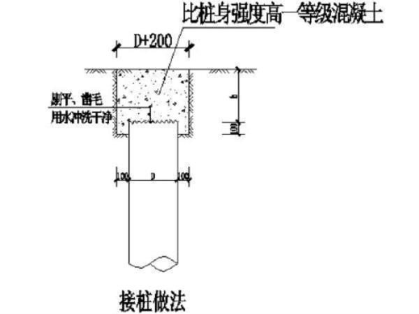 高速cfg桩是什么桩