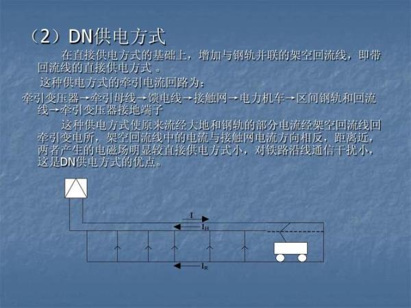 接触网额定电流