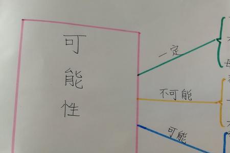 我绘我思怎么写