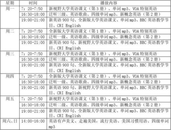 大学计划英语简短