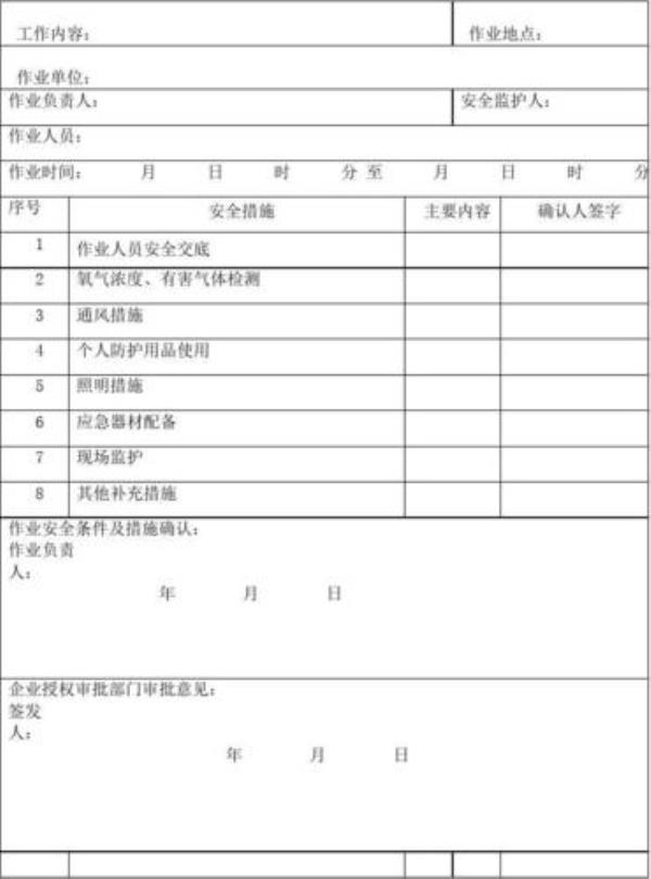 受限空间审批人是谁