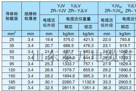 10kv电缆选用对照表