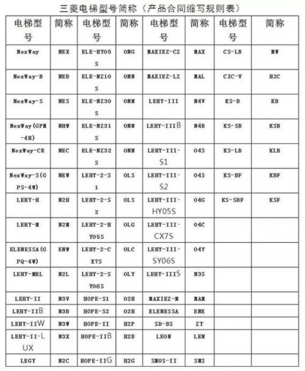 上海三菱电梯抱闸故障代码