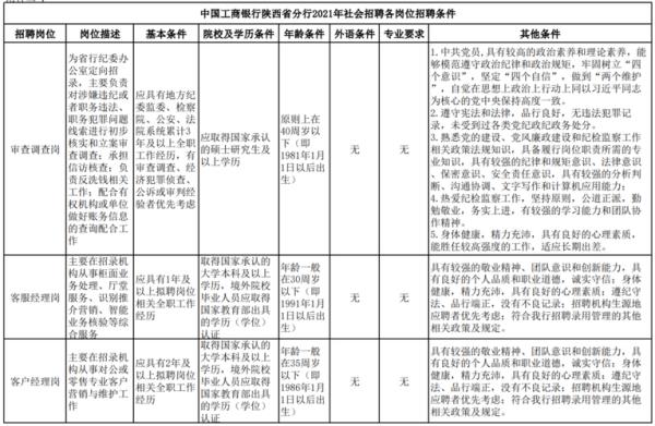 陕西农行正式工待遇