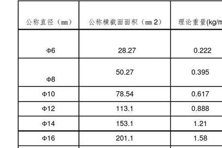 钢筋成分计算公式