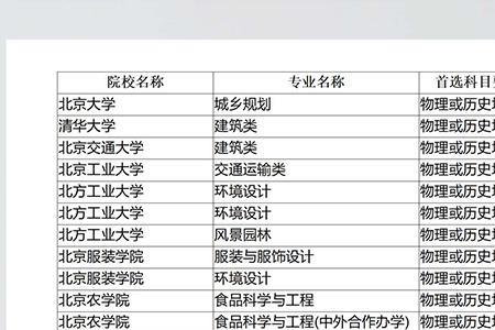 物化生和物生地对应专业区别