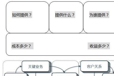 商业模式与业务体系有什么区别