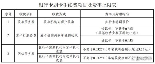 刷一万扣了一百五是怎么回事