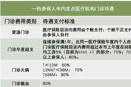 龙岩医保在深圳住院报销几成