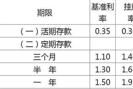 2022各银行三年定期存款利息排名