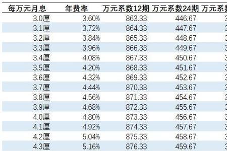 月息60厘是多少利息