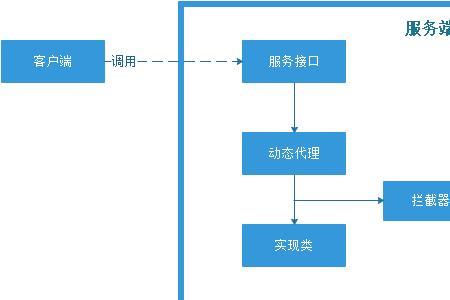 rpyc文件有什么用