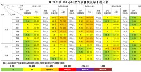 国家空气质量标准