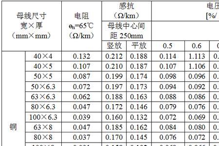 三相电压的正常范围是多少