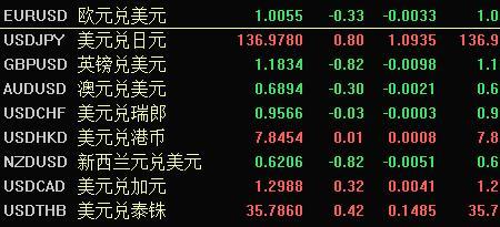 17万人每人每100元等于多少钱