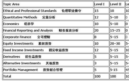 投资收入计入什么科目