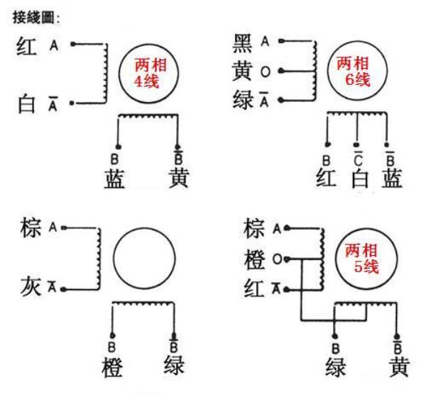 六根线步进电机怎么接线