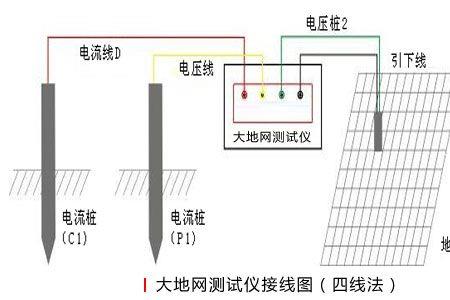 接地电阻需要减去线阻吗