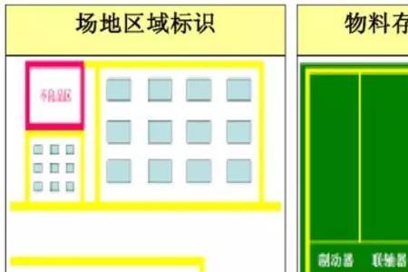 车间现场标识分哪几类