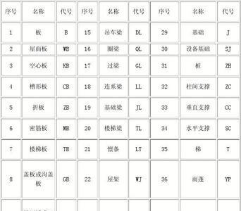 hrb500钢筋在图纸上的表示符号