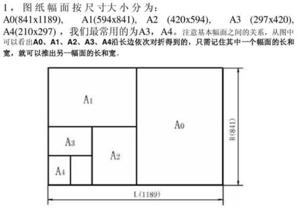 幅面代号a1对应的尺寸是多少