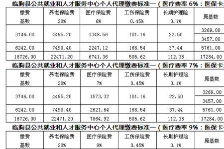 2023江苏灵活就业社保缴费标准