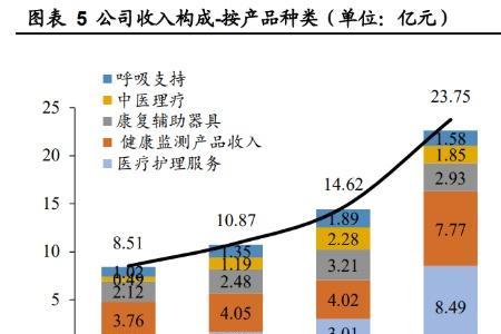 医疗器械四大龙头企业是哪几家