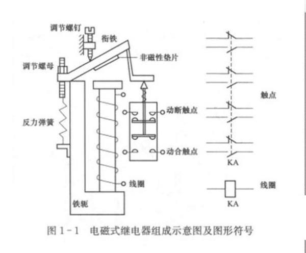 scr继电器控制信号是怎么触发的