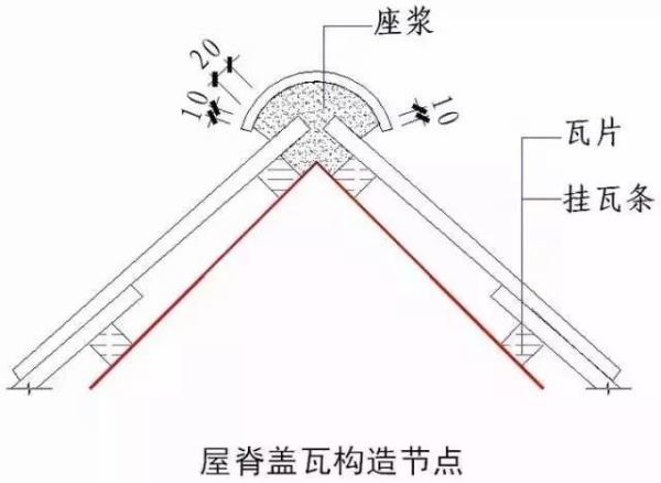 四坡五脊坡度不一致