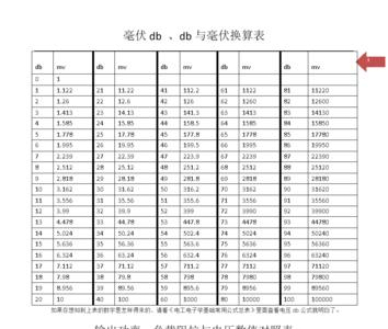 15580vf表示多少伏电压