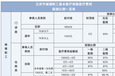 5000元报销百分之七十怎么计算