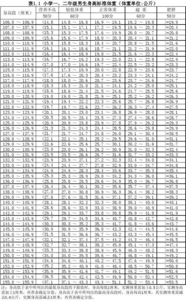 男身高179标准体重尺码