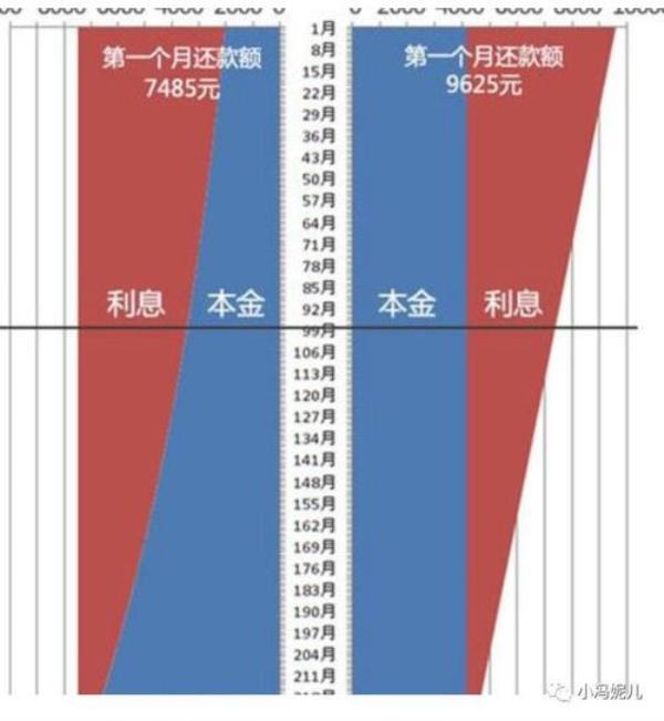 年利率6%先息后本高吗