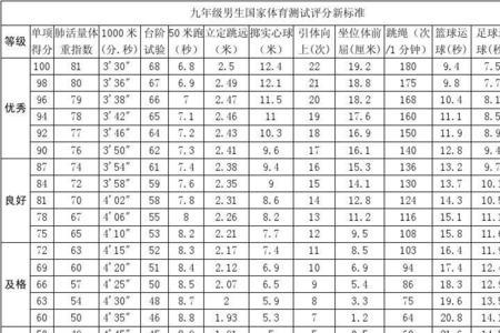 小学生800米跑标准