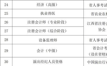 2022江西水利三类人员考试时间