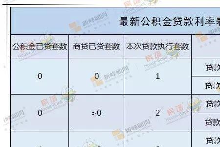 长沙公积金额度怎么算的公式